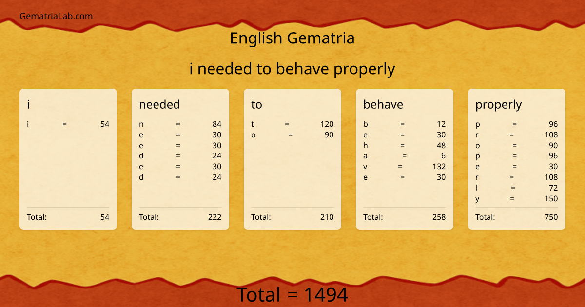 i needed to behave properly in english Gematria